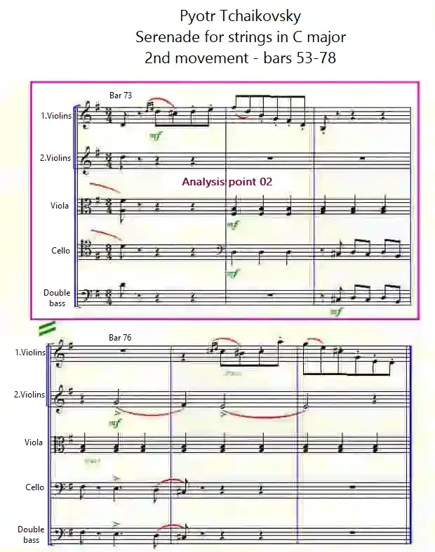 Sheet music for the Serenade for Strings, bars 73-78 by Tchaikovsky