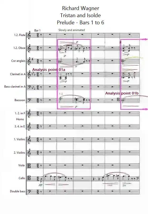 Tristan and Isolde » Richard Wagner » Score analysis