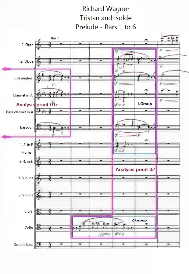 Sheet music for Tristan Bars 7-12 by Richard Wagner