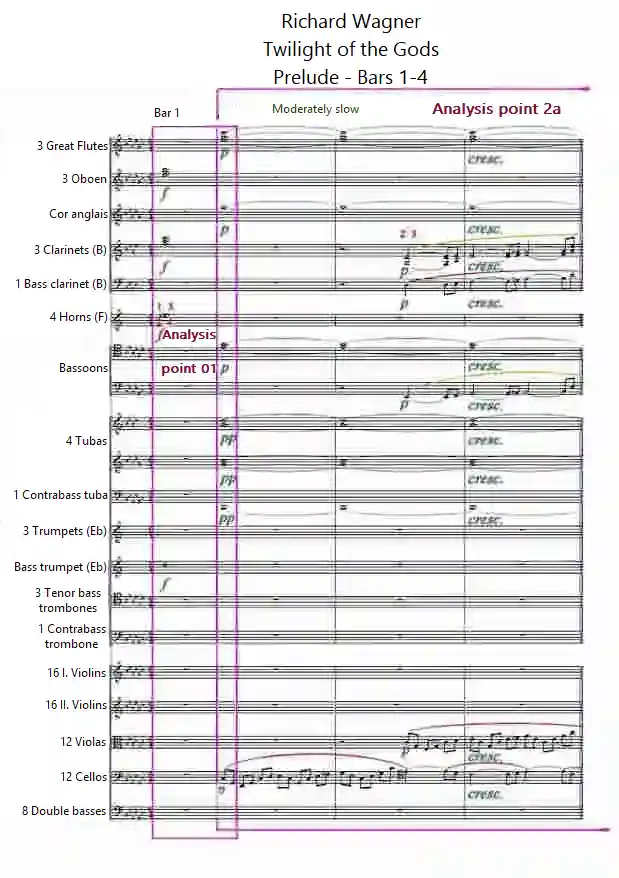 Bars 1 to 4 - Twilight of the Gods by Richard Wagner