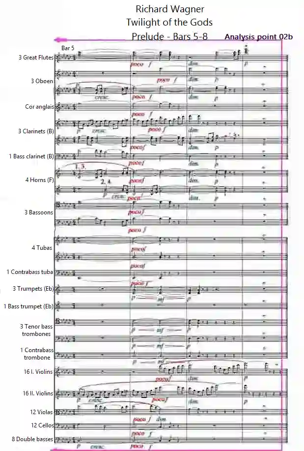 Sheet music to the Twilight of the Gods bars 5-8 by Richard Wagner