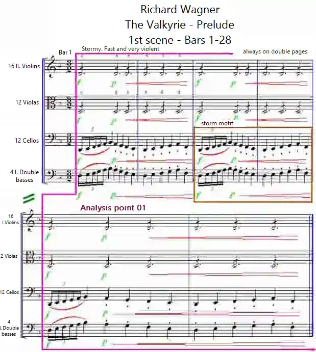 Bars 1 to 6 - The Valkyrie by Richard Wagner