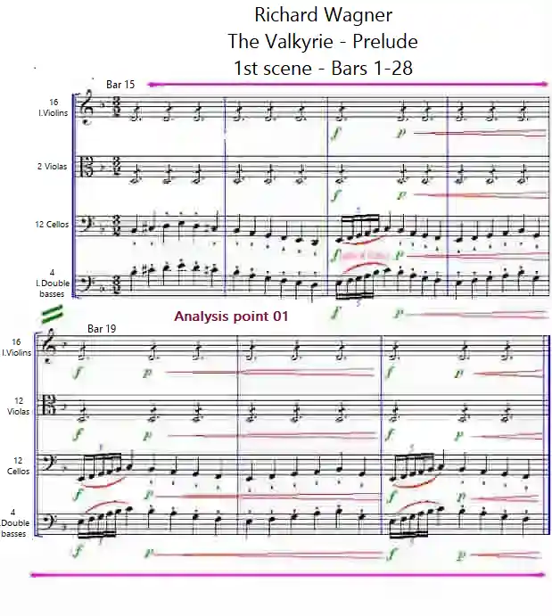 Sheet music for the Valkyrie bars 15-21 by Richard Wagner