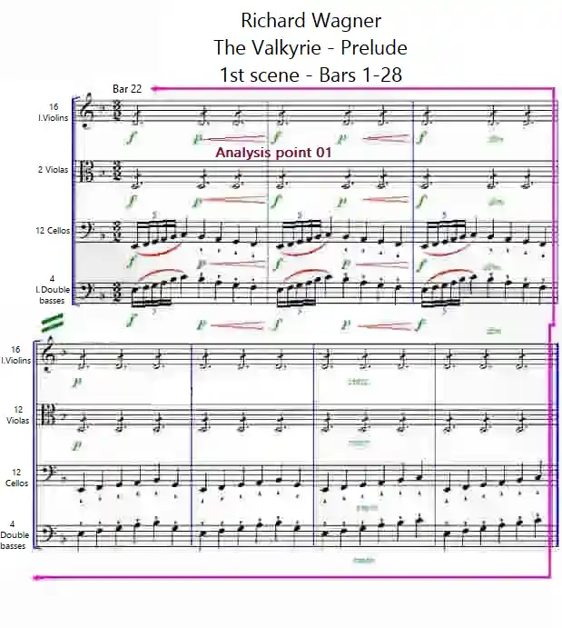 Sheet music for the Valkyrie bars 22-28 by Richard Wagner