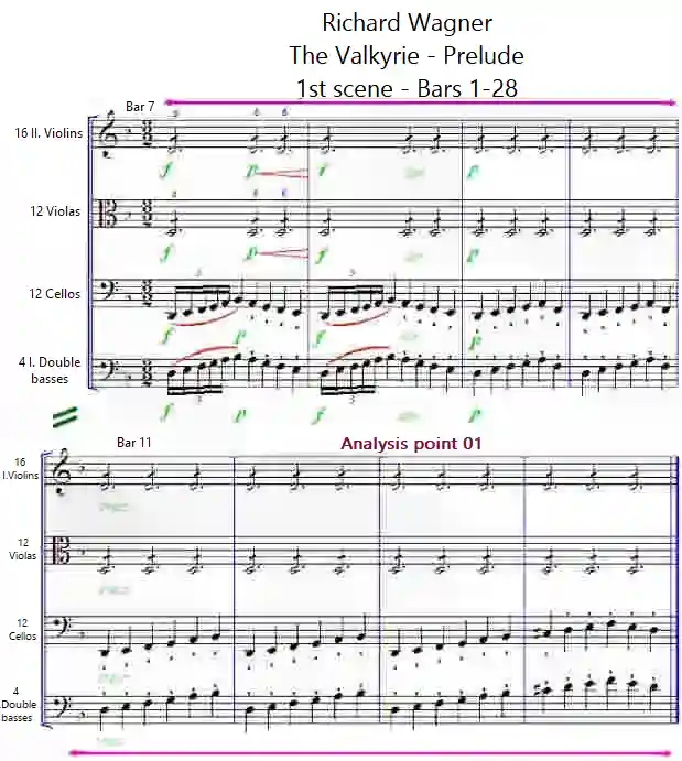 Sheet music for the Valkyrie bars 7-14 by Richard Wagner