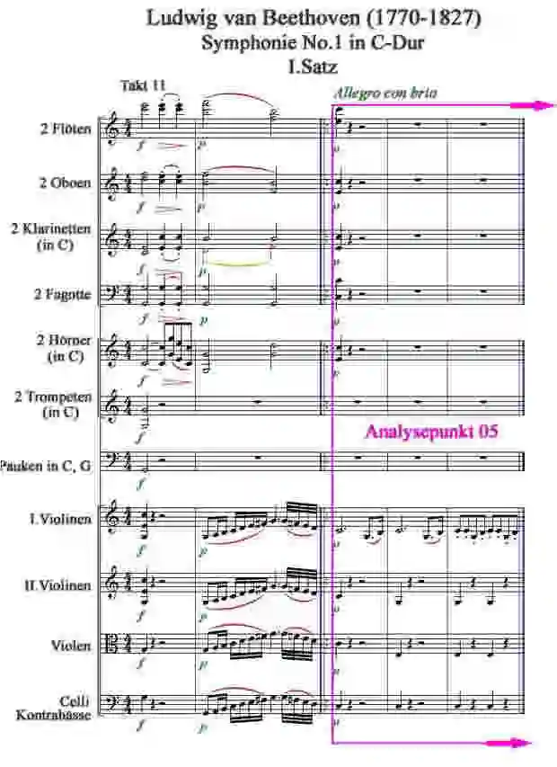 Notenbild zur Symphonie Nr.1 1.Satz Takt 11-15 von Beethoven