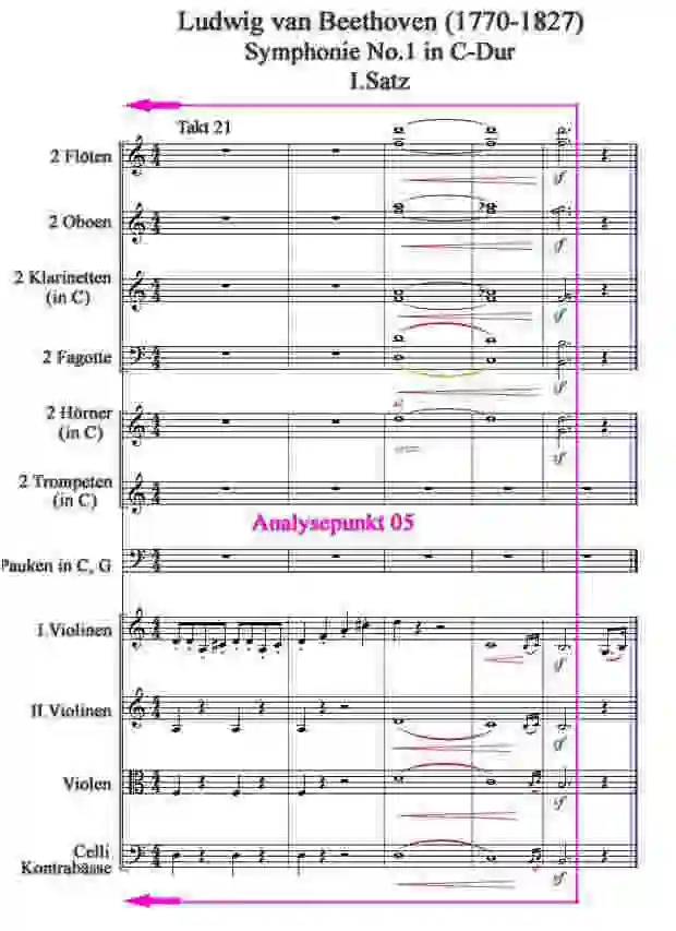 Notenbild zur Symphonie Nr.1 1.Satz Takt 21-25 von Beethoven