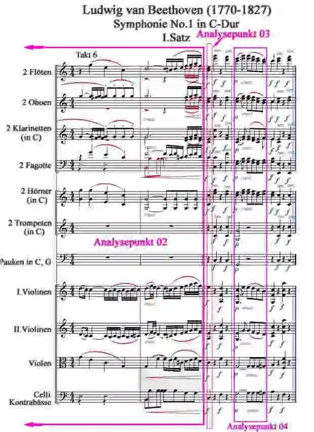 Notenbild zur Symphonie Nr.1 1.Satz Takt 6-10 von Beethoven