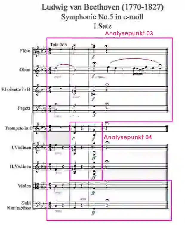Notenbild zur Symphonie Nr.5 1.Satz Takt 266-268 von Beethoven