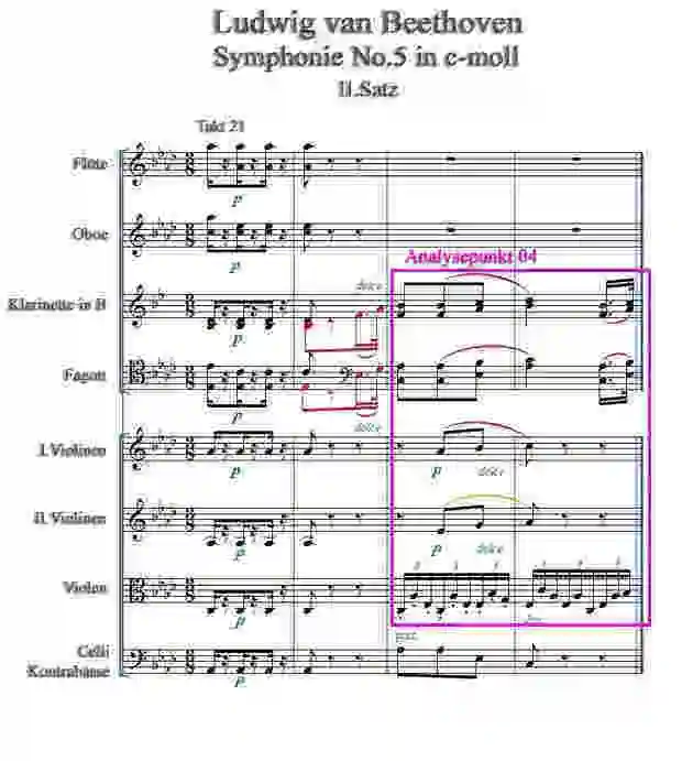 Ludwig van Beethovens "Symphonie Nr 5 in c-moll II.Satz" Takt 21-24