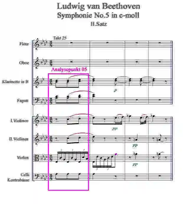 Notenbild zur Symponie Nr.5 2.Satz Takt 25-29 von Beethoven