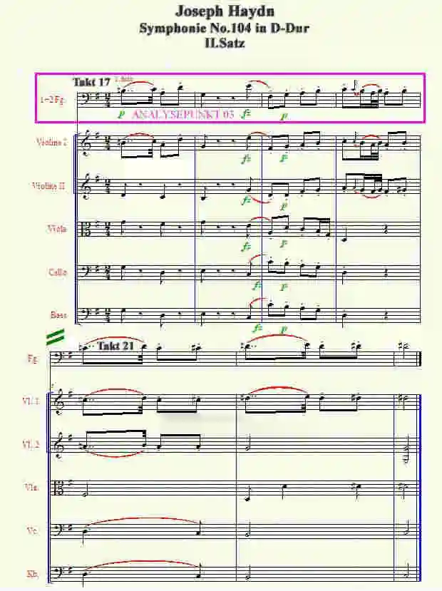Joseph Haydns "Symphonie Nr 104 in D-Dur II.Satz" Takt 17-23