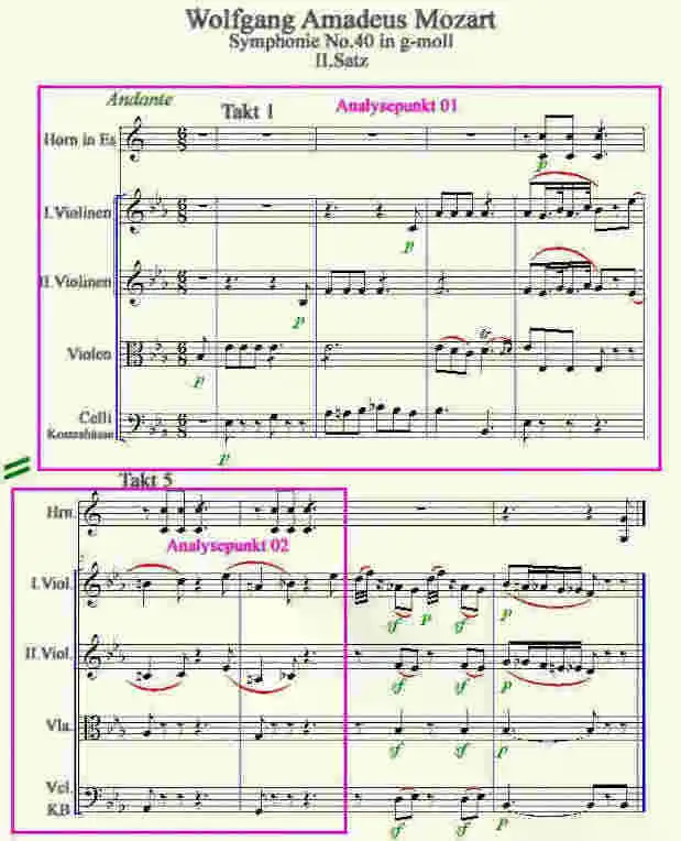 Takt 1 bis 8 - Wolfgang A. Mozarts '40.Symphonie in g-Moll 2.Satz'