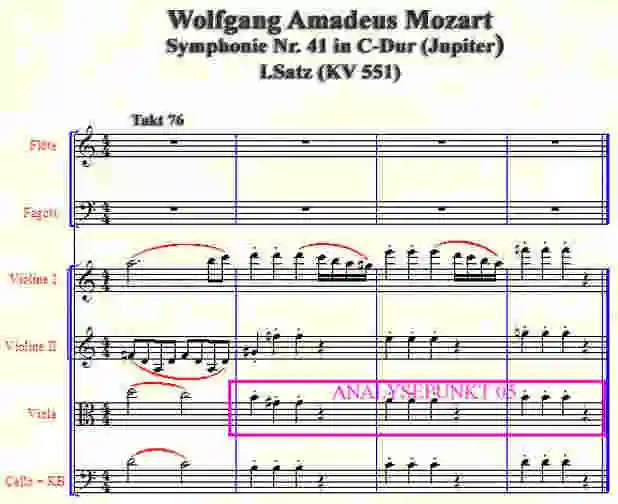 Partiturausschnitt von Mozarts "41.Symphonie 1.Satz" Takt 76-79