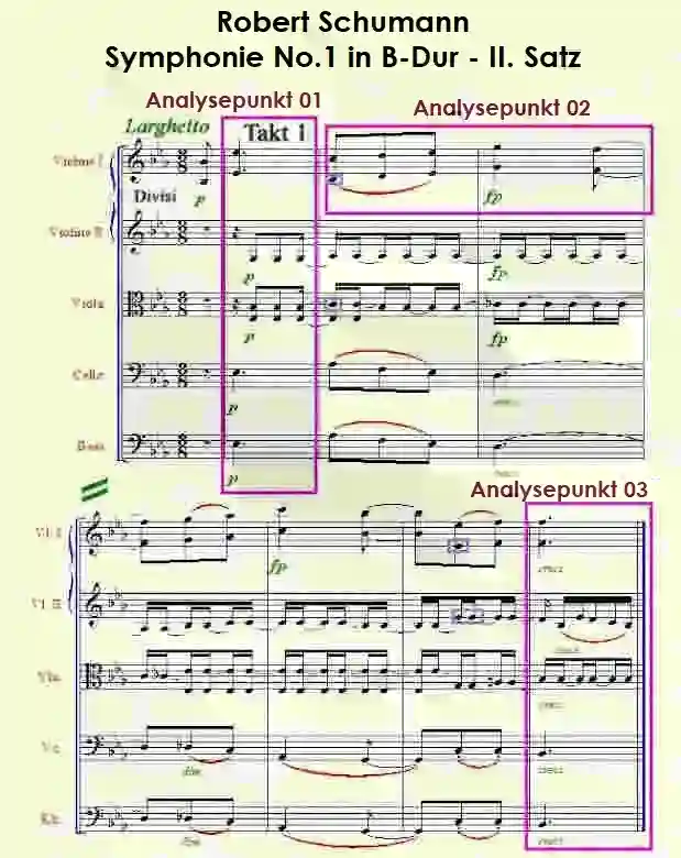 Takt 1 bis 7 - Robert Schumanns 'Symphonie Nr.1 B-Dur II.Satz'
