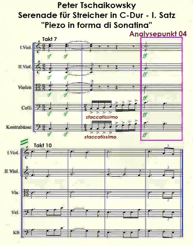 Notenbild zur Serenade für Streicher Takt 7-13 von Tschaikowsky