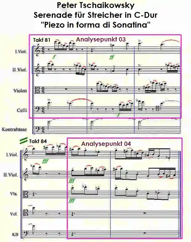 Notenbild zur Serenade für Streicher I.Satz Takt 81-86 von Tschaikowsky