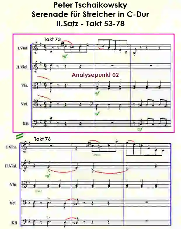 Notenbild zur Serenade für Streicher Takt 73-78 von Tschaikowsky