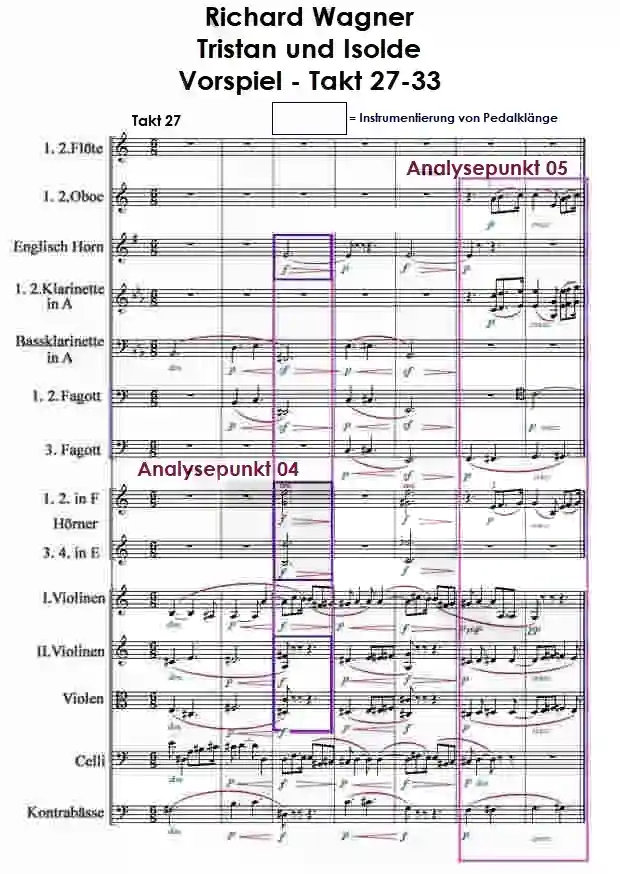 Notenbild zum Tristan Takt 27-33 von Richard Wagner