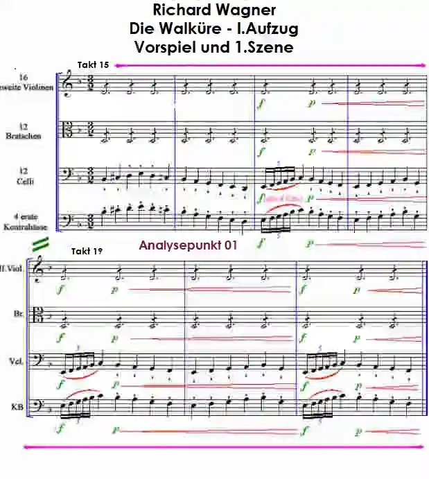 Notenbild zur Walküre Takt 15-21 von Richard Wagner