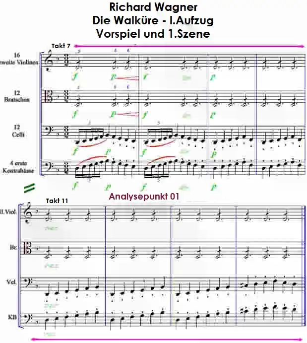 Notenbild zur Walküre Takt 7-14 von Richard Wagner