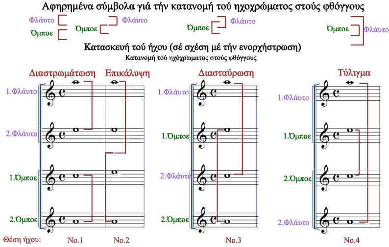 Μεγάλη οθόνη εικόνας - Αφηρημένα σύμβολα για κατανομή