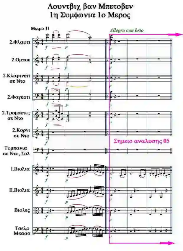 Μέτρα 11-15 - 1η Συμφωνία Μέρος 1ο του Λούντβιχ βαν Μπετόβεν