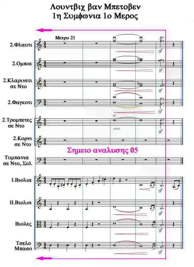 Μέτρα 21-25 - 1η Συμφωνία Μέρος 1ο του Λούντβιχ βαν Μπετόβεν
