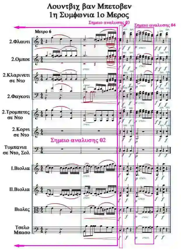 Μέτρα 6-10 - 1η Συμφωνία Μέρος 1ο του Λούντβιχ βαν Μπετόβεν