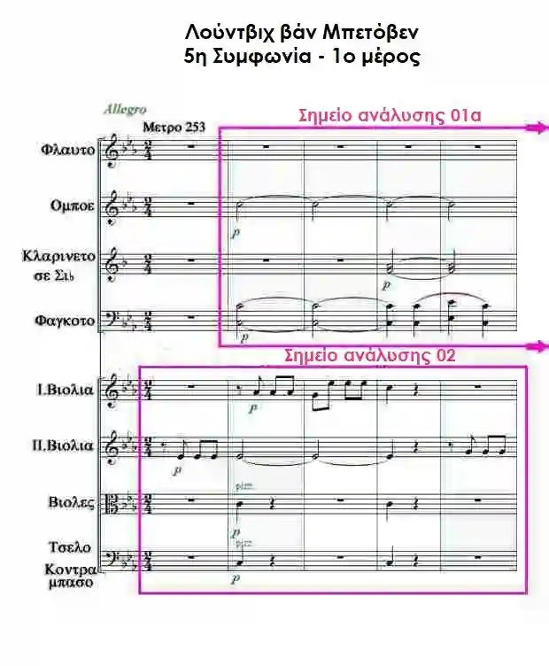 Μέτρα 253-257 - 5η Συμφωνία 1ο μέρος του Μπετόβεν