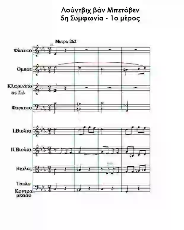 Παρτιτούρα: 5η Συμφωνία 1ο μέρος Μέτρα 262-265 του Μπετόβεν