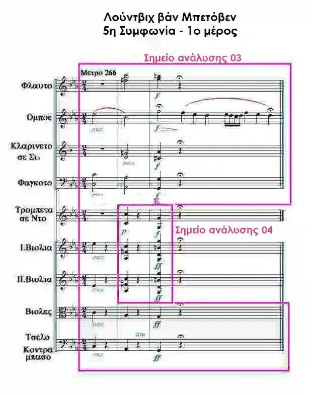 Παρτιτούρα: 5η Συμφωνία 1ο μέρος Μέτρα 266-268 του Μπετόβεν