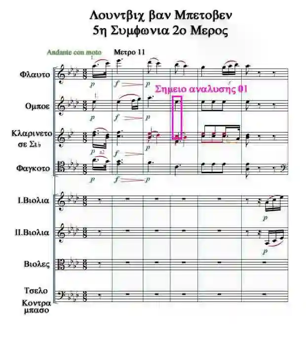Μέτρα 11-15 - '5η Συμφωνία 2ο μέρος' του Λούντβιχ βαν Μπετόβεν