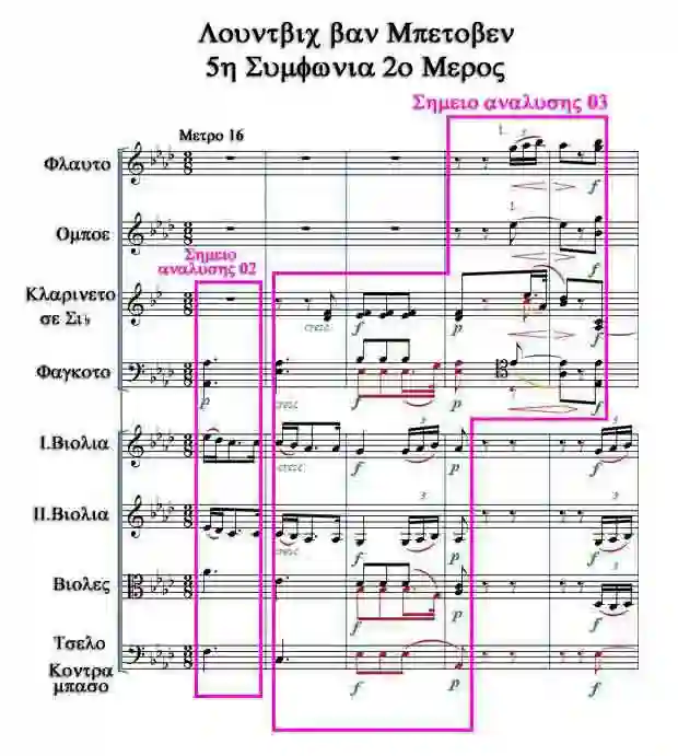 Παρτιτούρα: "5η Συμφωνία 2ο μέρος" Μέτρα 16-20 του Λούντβιχ βαν Μπετόβεν