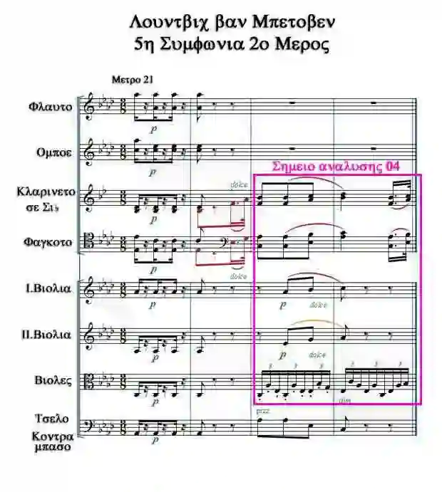 Παρτιτούρα: "5η Συμφωνία 2ο μέρος" Μέτρα 21-24 του Λούντβιχ βαν Μπετόβεν