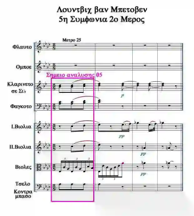 Παρτιτούρα: "5η Συμφωνία 2ο μέρος" Μέτρα 25-29 του Λούντβιχ βαν Μπετόβεν