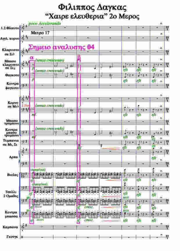 Παρτιτούρα 'Χαιρε ελευθερια' τού Φίλιππου Δάγκα Μέτρα 17-23