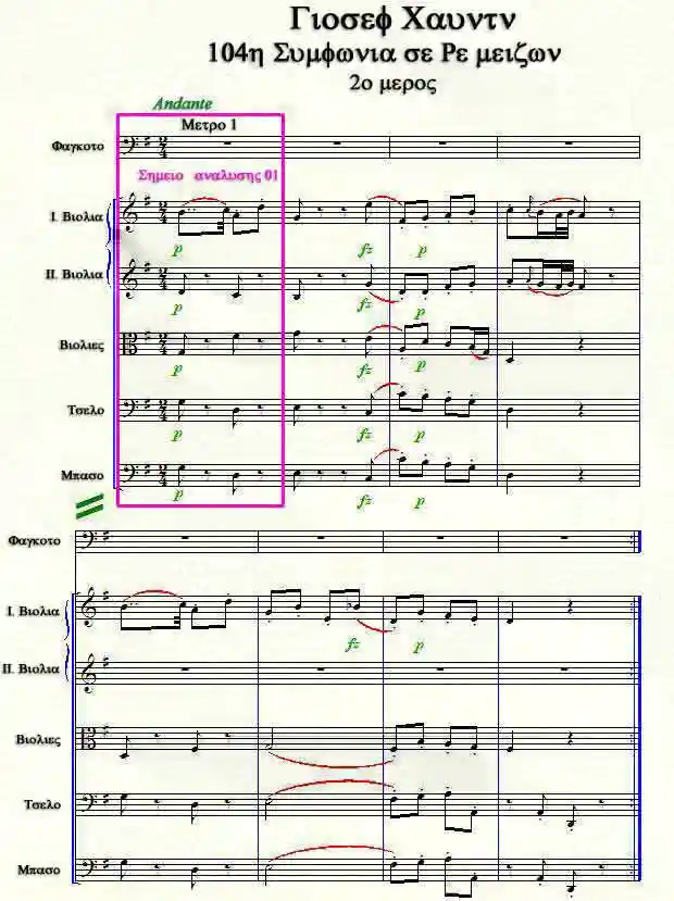 Παρτιτούρα του Γιόζεφ Χάυντν: 104η Συμφωνία 2ο μέρος, Μέτρα 1-8