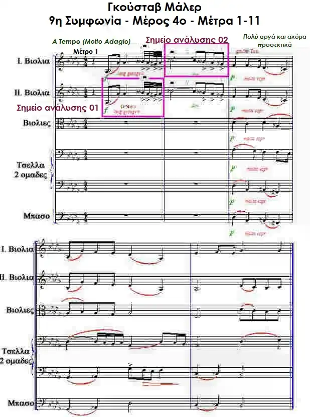 Μέτρα 1-5 -  9η Συμφωνία, 4ο μέρος, τού Γκούσταβ Μάλερ