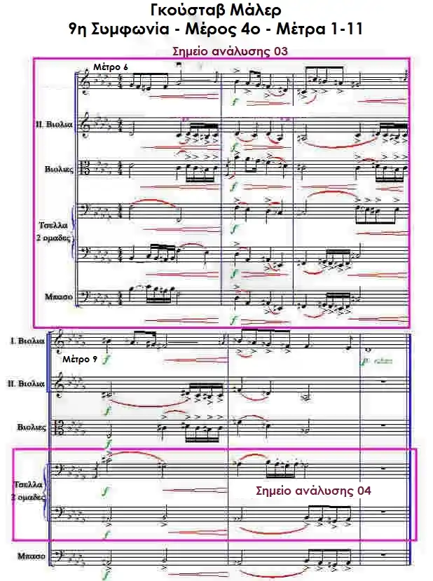 Παρτιτούρα, 9η Συμφωνία, 4ο μέρος, μέτρα 6-11, τού Γκούσταβ Μάλερ