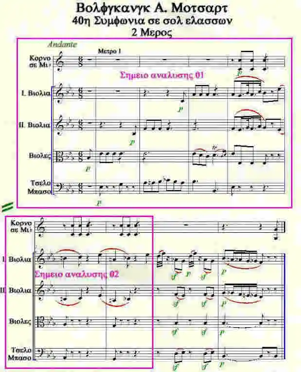 Μέτρα 1-8 - Παρτιτούρα: '40η Συμφωνία 2ο μέρος' του  Μότσαρτ