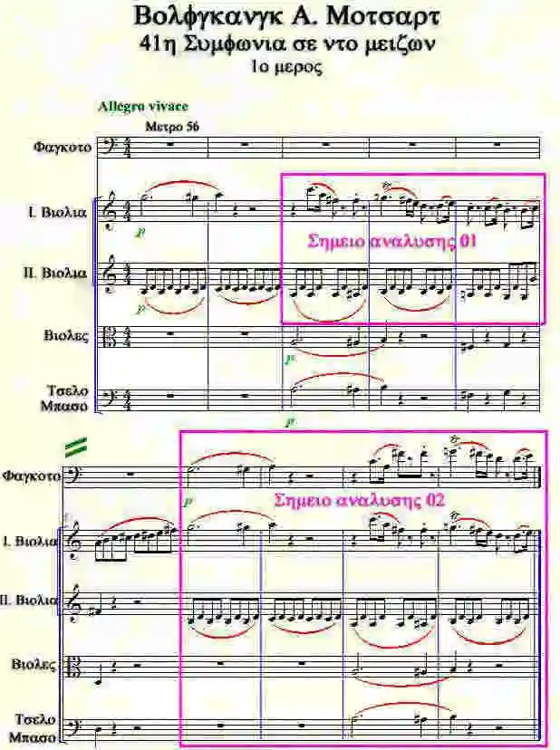 Μέτρα 56-65 - Απόσπασμα τής παρτιτούρας 41η Συμφωνία 1ο μέρος, του  Μότσαρτ