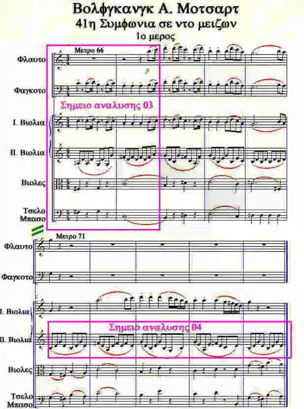 Αποσπασμα τής παρτιτούρας '41η Συμφωνία 1ο μέρος' Μέτρα 66-75, του  Μότσαρτ