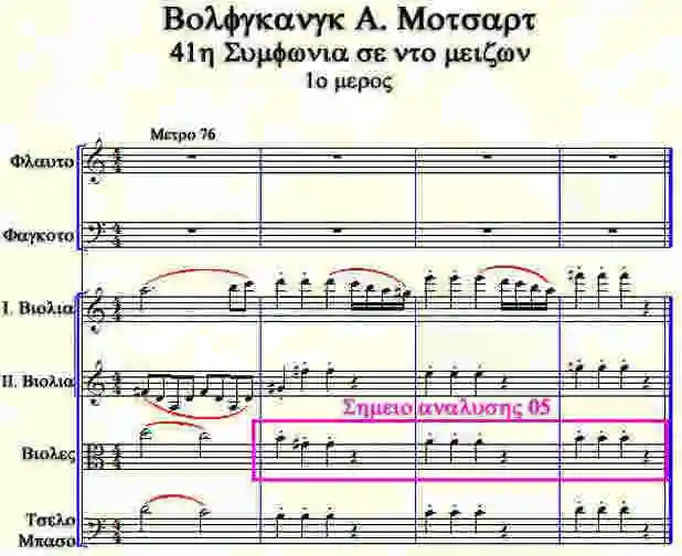 Αποσπασμα τής παρτιτούρας '41η Συμφωνία 1ο μέρος' Μέτρα 76-79 του  Μότσαρτ