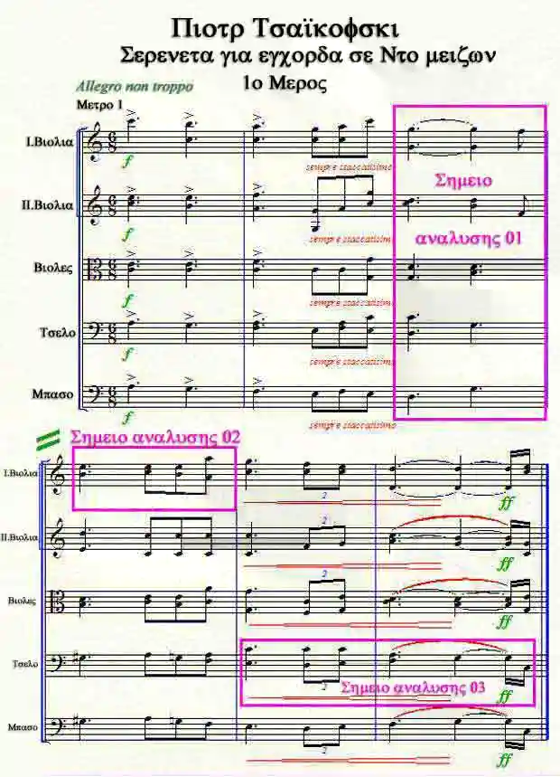 Μέτρα 1-6 - Σερενάτα για έγχορδα 1ο Μέρος τού Πιότρ Τσαϊκόφσκι