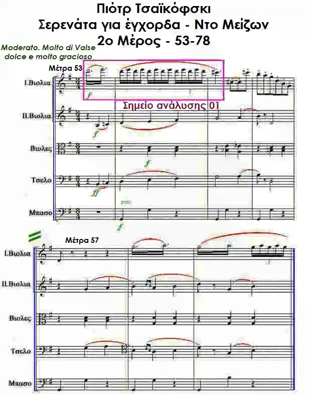 Μέτρα 53-59 - Σερενάτα για έγχορδα - 2ο Μέρος τού Τσαϊκόφσκι