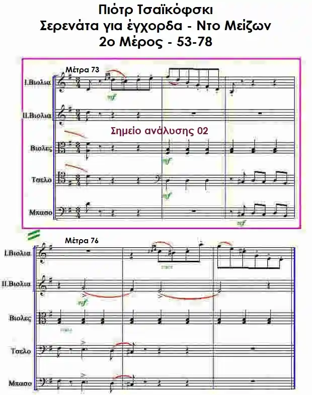 Παρτιτούρα: Σερενάτα για έγχορδα Μέτρα 73-78 τού Τσαϊκόφσκι