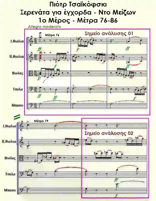Μέτρα 76-80 - Παρτιτούρα, Σερενάτα για έγχορδα, 1ο μέρος τού Τσαϊκόφσκι