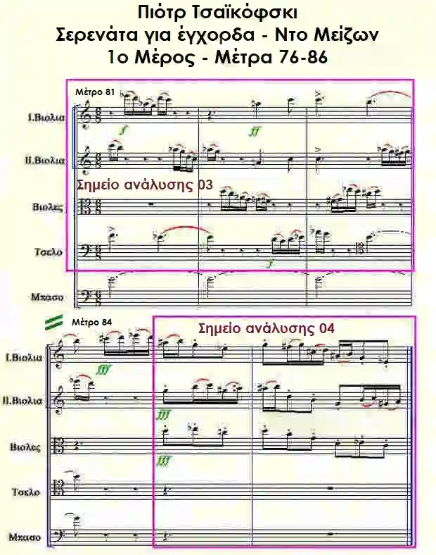 Παρτιτούρα, Σερενάτα για έγχορδα, 1ο μέρος, μέτρα 81-86, τού Τσαϊκόφσκι
