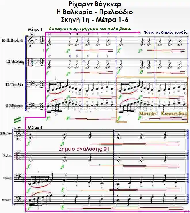 Μέτρα 1-6 - Η Βαλκυρία τού Ρίχαρντ Βάγκνερ